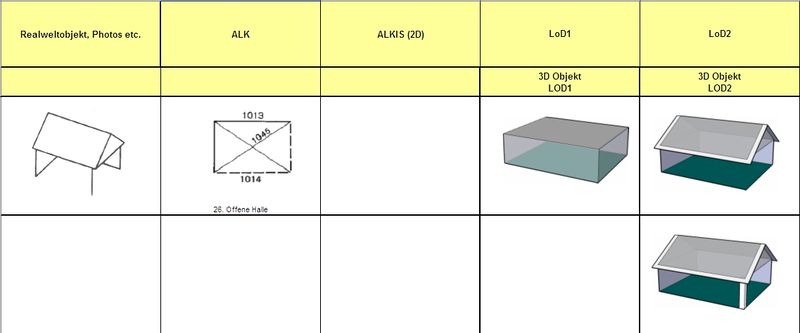 Datei:20111109 Tabelle Z50-51.jpg