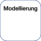 Datei:20130901 SIG3D Qualitaetskonzept 2 3.svg